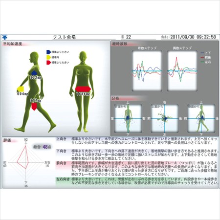歩行時衝撃分析システム セーフティウォークナビ