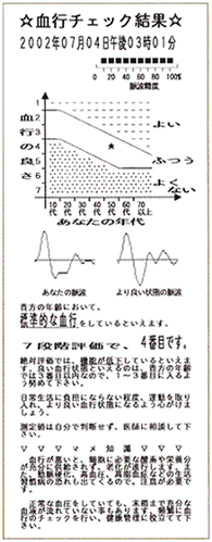 血液循環測定プリント