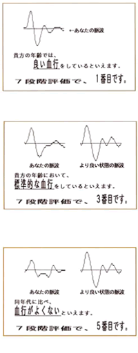 7段階評価で波形を印字