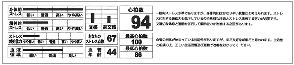 結果表