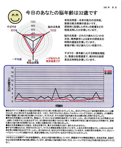 脳年齢計 ATMT 結果表