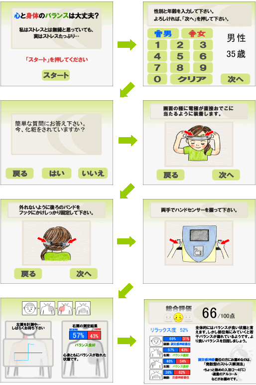 ストレス測定器 マインドバランス 測定画面
