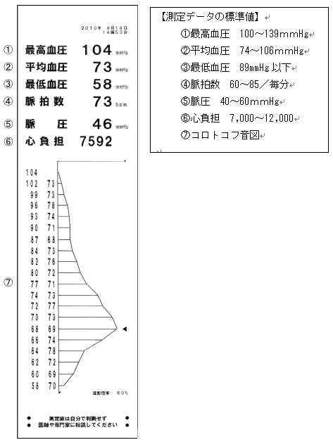 結果表