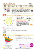 食事診断 結果プリント