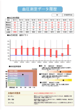 プリント例(血圧)