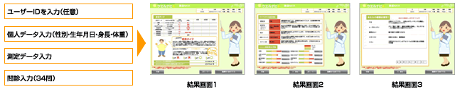 健康NAVI