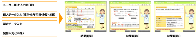 ダイエットNAVI