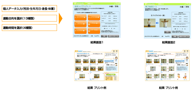 運動NAVI