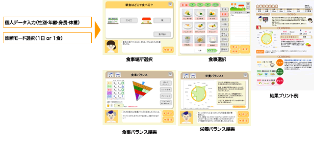 食事診断